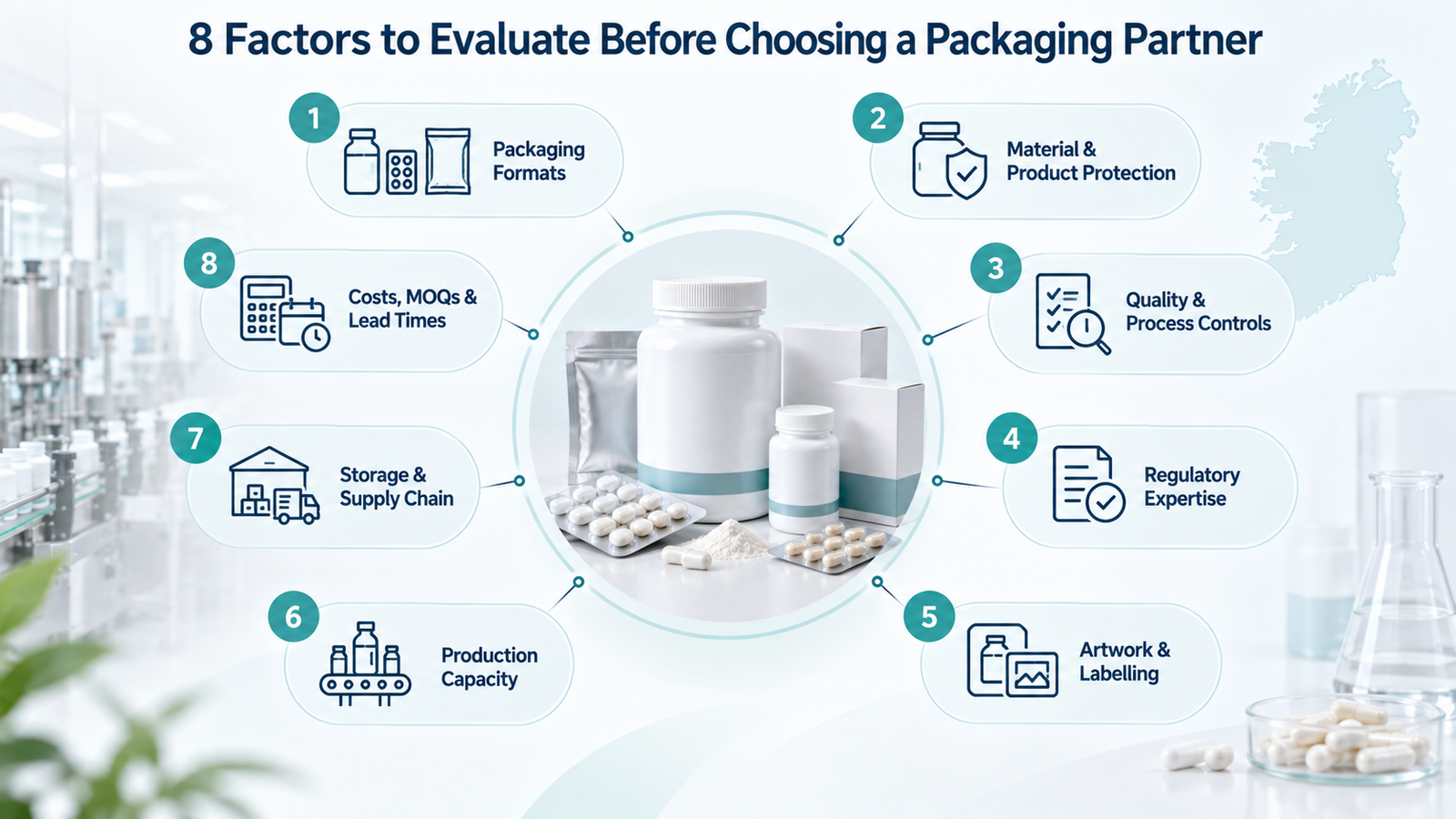 Infographic showing the 8 key factors to evaluate when choosing a pharmaceutical packaging partner.